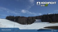 Archived image Webcam Ski Resort Hochficht - Kids&#39; park 08:00