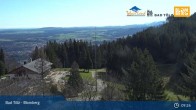 Archiv Foto Webcam Panoramablick Blomberg 08:00