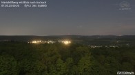 Archived image Webcam View of Aschach 23:00