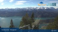 Archived image Webcam Herzogstand: View Lake Kochel 08:00