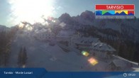 Archiv Foto Webcam Tarvisio - Panorama Monte di Lussari 08:00