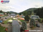 Archiv Foto Webcam Harrachov: Talstation 15:00