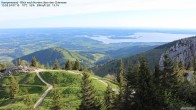 Archived image Webcam Kampenwand - View to the Chiemsee 06:00