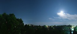 Archiv Foto Webcam Wien - Blick vom Kuratorium für Verkehrssicherheit 01:00