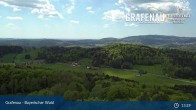 Archived image Webcam Climatic Health Resort Grafenau 12:00