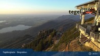 Archived image Webcam Mountain station Tegelberg 02:00