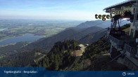 Archived image Webcam Mountain station Tegelberg 08:00