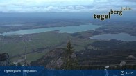 Archived image Webcam Mountain station Tegelberg 18:00