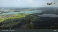 Archiv Foto Webcam Tegelberg Bergstation 08:00