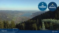 Archived image Webcam Wallbergbahn by Lake Tegernsee (1635m) 07:00