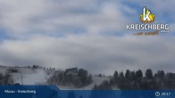 Archived image Webcam Ski Resort Kreischberg 08:00