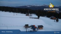 Archived image Webcam Ski Resort Kreischberg 06:00