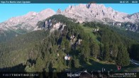Archiv Foto Webcam Vigo di Fassa - Pra Martin 06:00