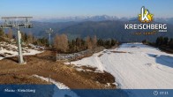 Archiv Foto Webcam Kreischberg: Bergstation Sixpack 06:00