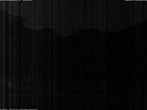 Archived image Webcam Schwarzsee - the lake 03:00