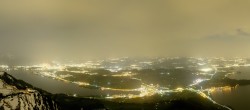 Archiv Foto Webcam Rigi-Kulm: Panorama vom Sendeturm 21:00