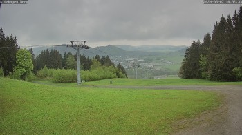 Mountain Station Ritzhagen